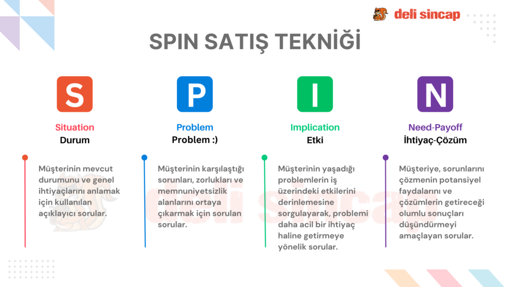 SPIN Satış Tekniği